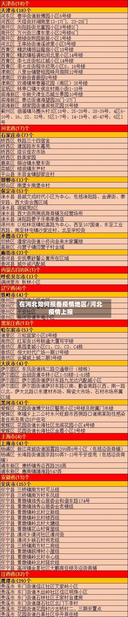 在河北如何报备疫情地区/河北疫情上报-第2张图片