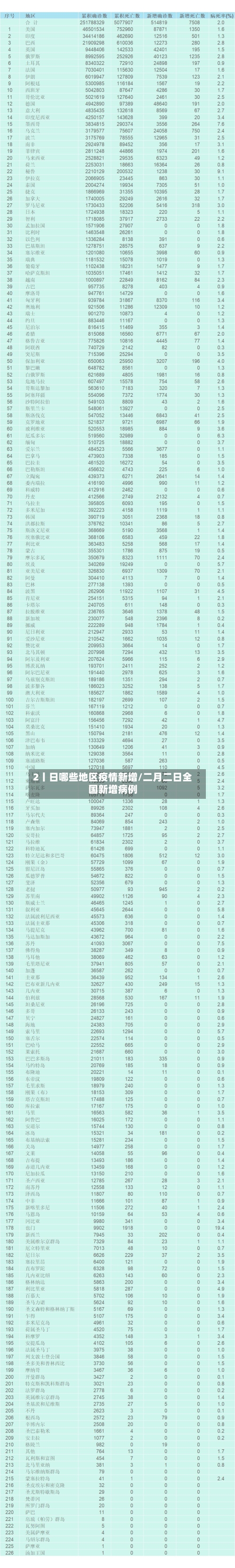 2丨日哪些地区疫情新增/二月二日全国新增病例
