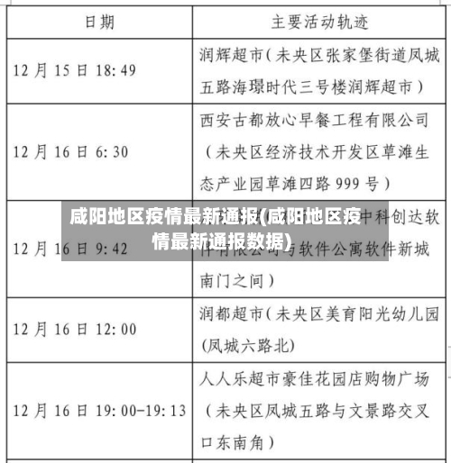 咸阳地区疫情最新通报(咸阳地区疫情最新通报数据)-第2张图片