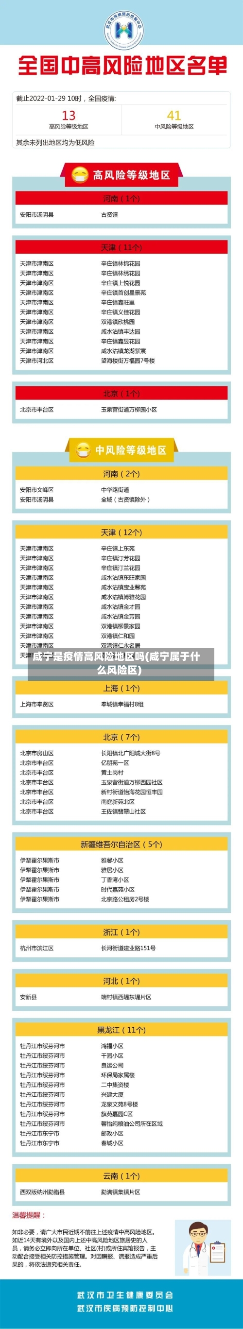 咸宁是疫情高风险地区吗(咸宁属于什么风险区)