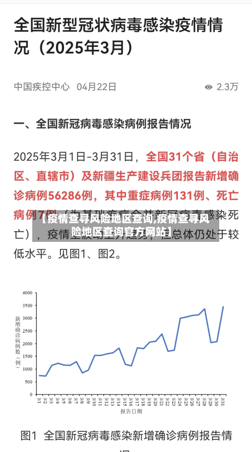 【疫情查寻风险地区查询,疫情查寻风险地区查询官方网站】-第3张图片