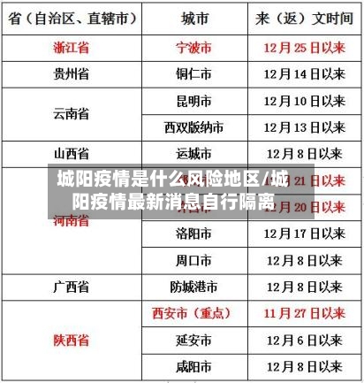 城阳疫情是什么风险地区/城阳疫情最新消息自行隔离-第2张图片
