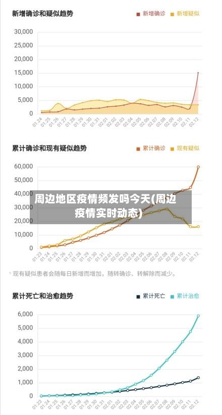 周边地区疫情频发吗今天(周边疫情实时动态)