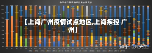 【上海广州疫情试点地区,上海疾控 广州】