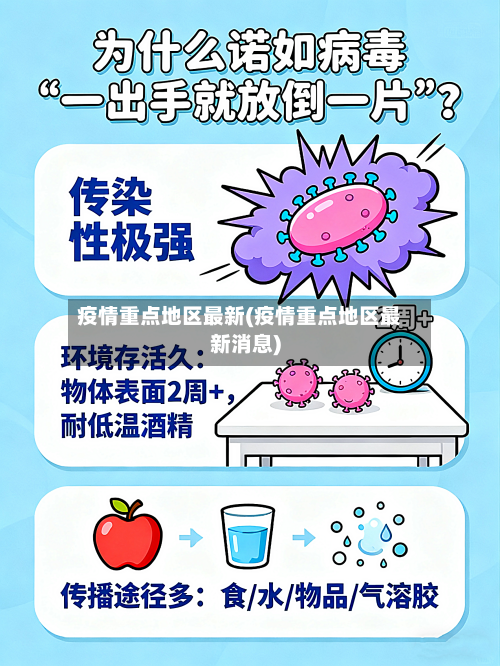 疫情重点地区最新(疫情重点地区最新消息)-第2张图片