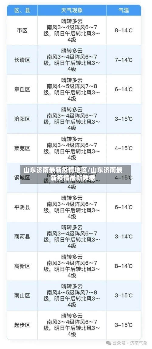 山东济南最新疫情地区/山东济南最新疫情最新数据