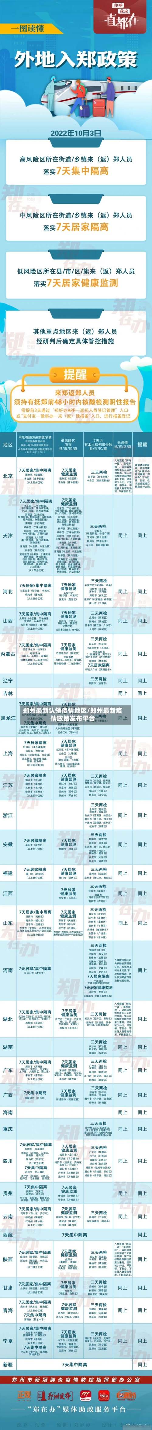 郑州最新认领疫情地区/郑州最新疫情政策发布平台