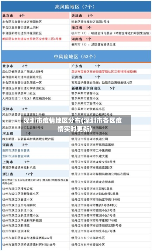 深圳市疫情地区分布(深圳市各区疫情实时更新)-第2张图片