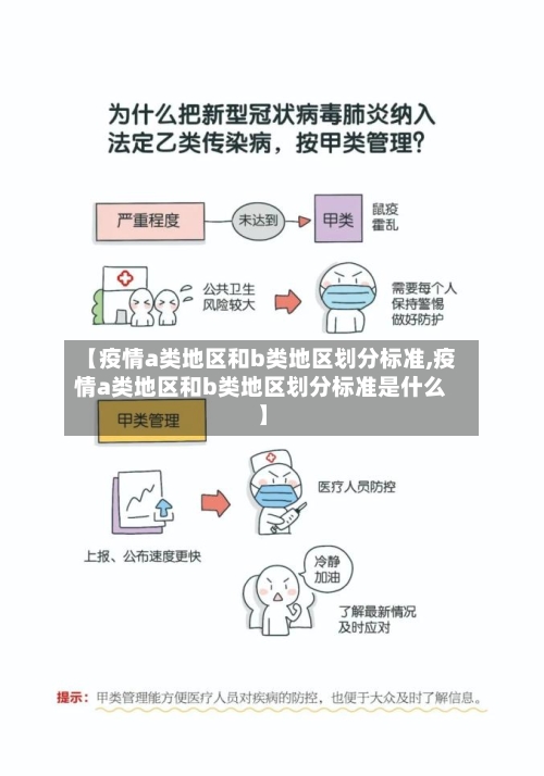 【疫情a类地区和b类地区划分标准,疫情a类地区和b类地区划分标准是什么】