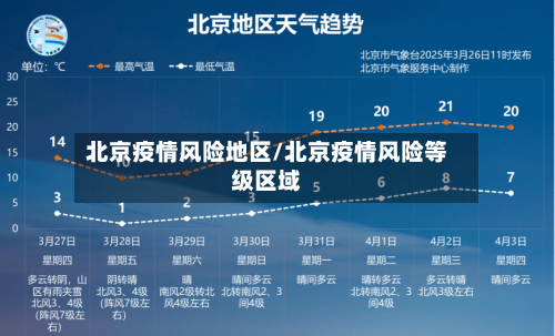 北京疫情风险地区/北京疫情风险等级区域-第2张图片