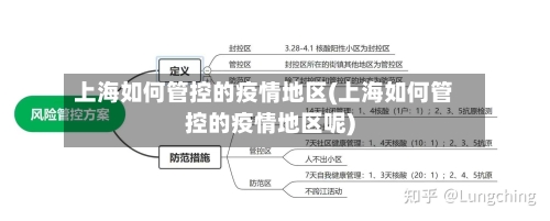 上海如何管控的疫情地区(上海如何管控的疫情地区呢)-第3张图片