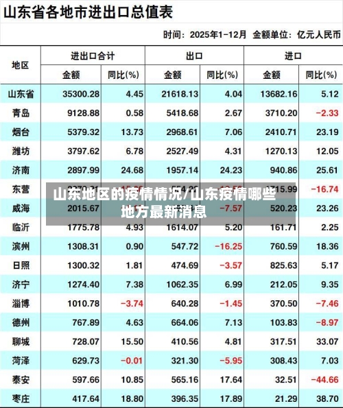 山东地区的疫情情况/山东疫情哪些地方最新消息