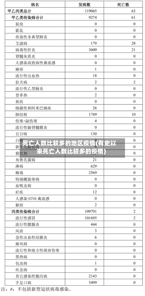 死亡人数比较多的地区疫情(有史以来死亡人数比较多的疫情)