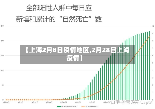 【上海2月8日疫情地区,2月28日上海疫情】-第3张图片