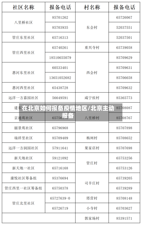 在北京如何报备疫情地区/北京主动报备-第3张图片