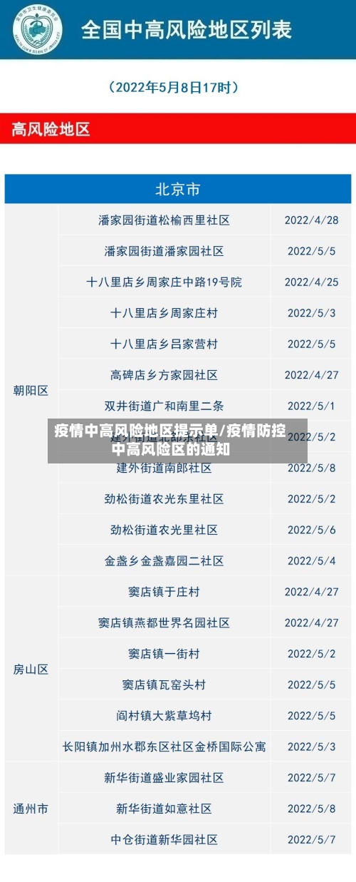 疫情中高风险地区提示单/疫情防控中高风险区的通知-第3张图片