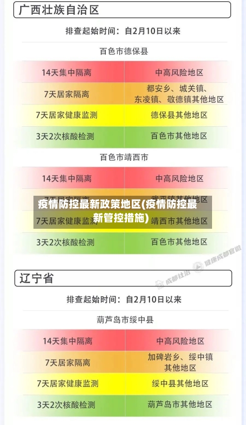 疫情防控最新政策地区(疫情防控最新管控措施)-第2张图片