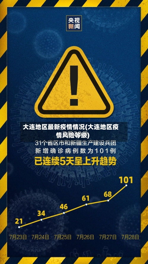 大连地区最新疫情情况(大连地区疫情风险等级)-第3张图片