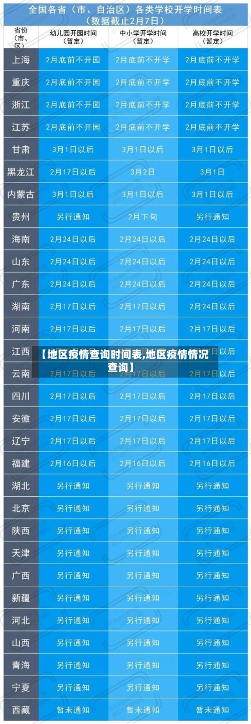 【地区疫情查询时间表,地区疫情情况查询】