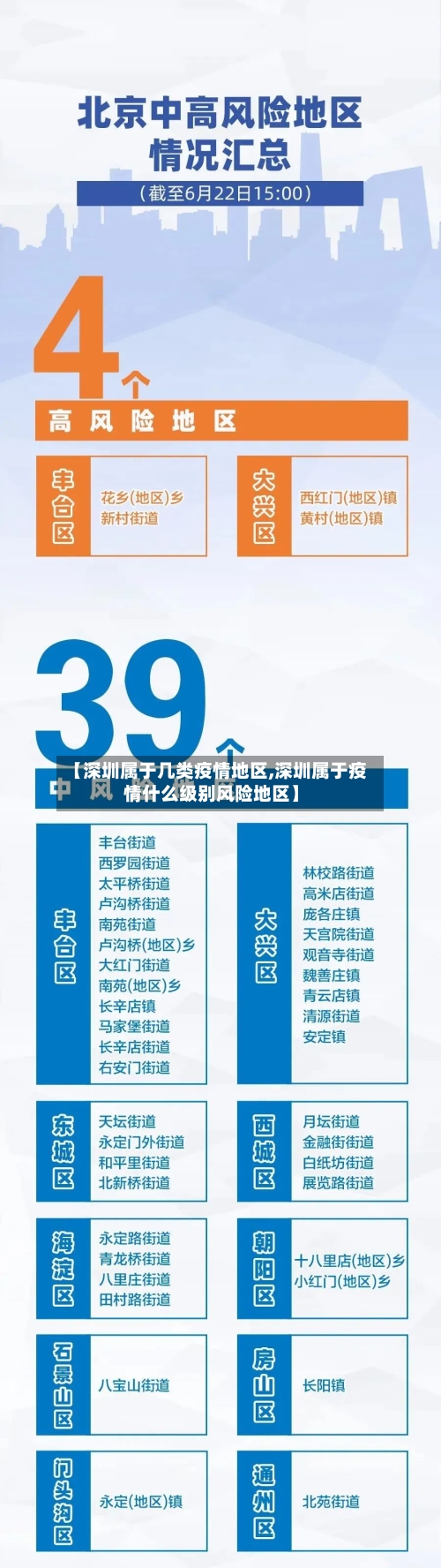 【深圳属于几类疫情地区,深圳属于疫情什么级别风险地区】-第2张图片