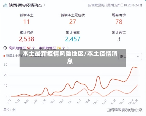 本土最新疫情风险地区/本土疫情消息-第2张图片