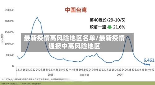 最新疫情高风险地区名单/最新疫情通报中高风险地区-第3张图片