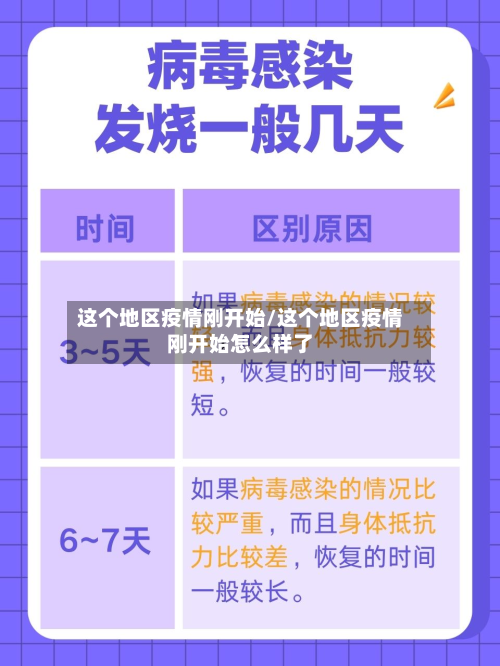 这个地区疫情刚开始/这个地区疫情刚开始怎么样了-第2张图片