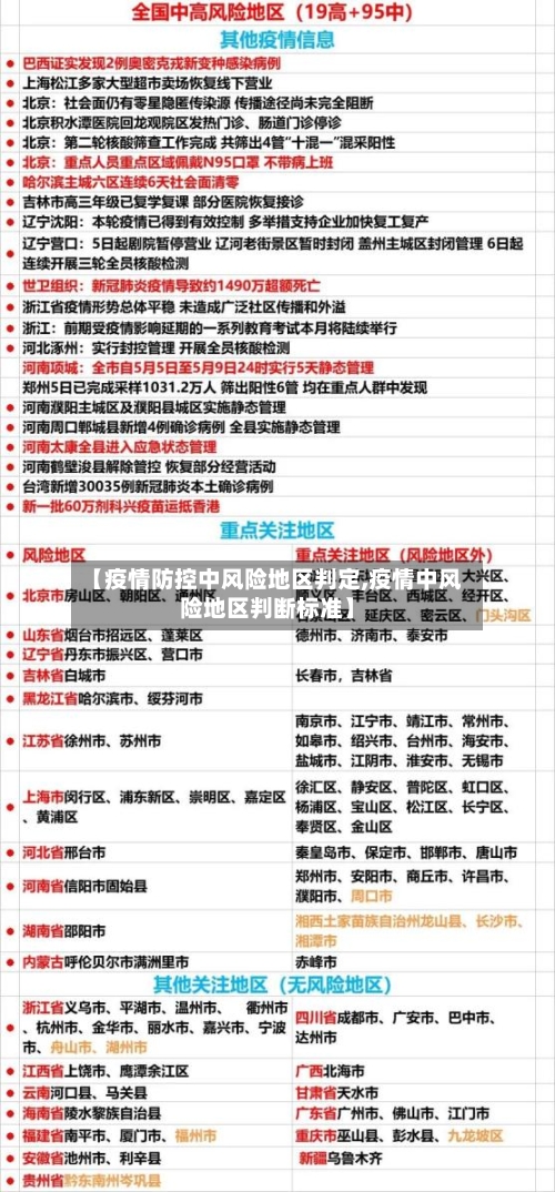 【疫情防控中风险地区判定,疫情中风险地区判断标准】-第2张图片