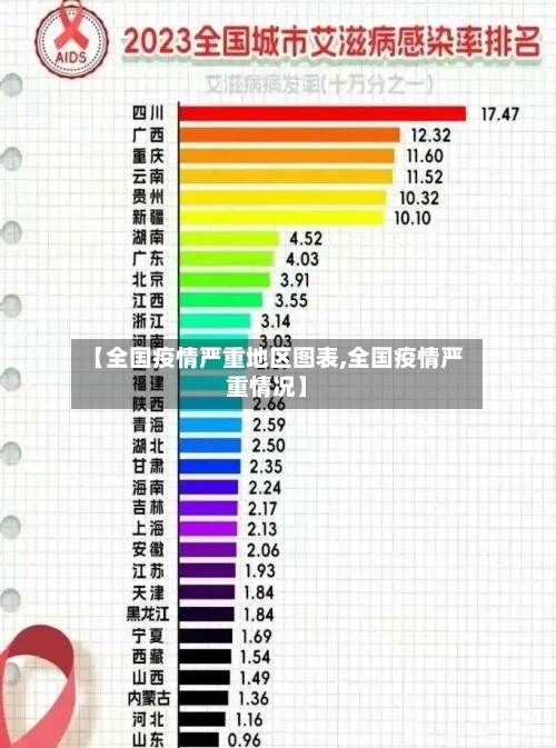 【全国疫情严重地区图表,全国疫情严重情况】