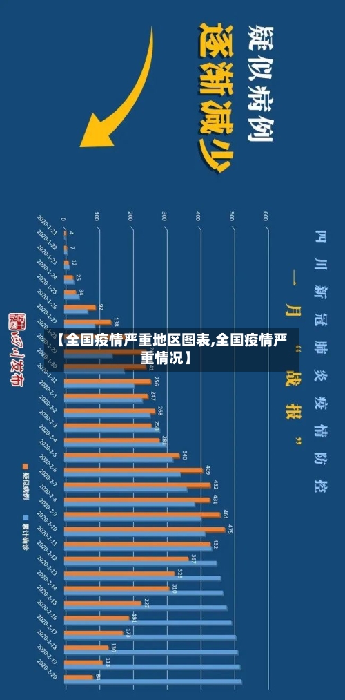 【全国疫情严重地区图表,全国疫情严重情况】-第2张图片