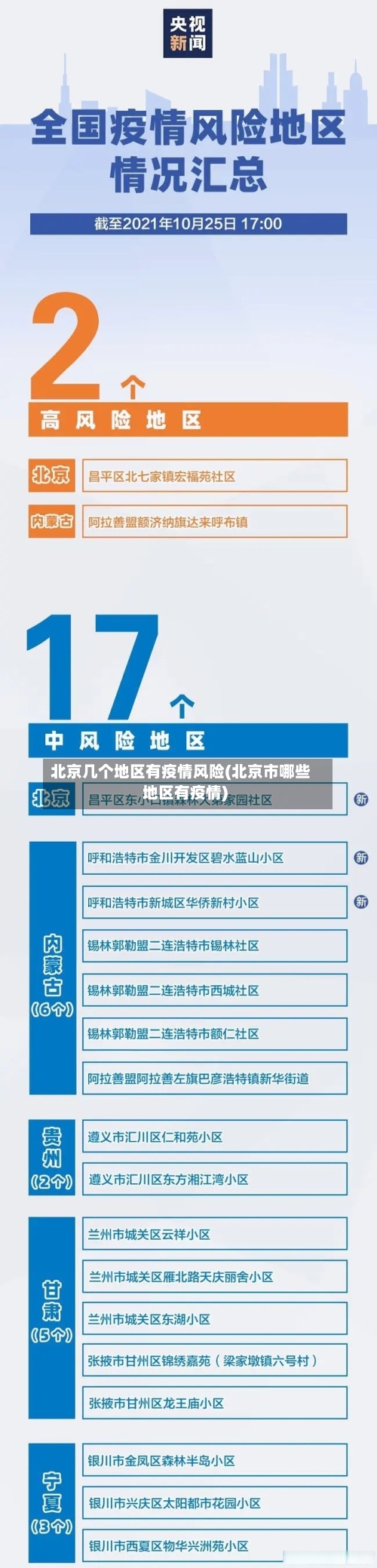 北京几个地区有疫情风险(北京市哪些地区有疫情)-第2张图片