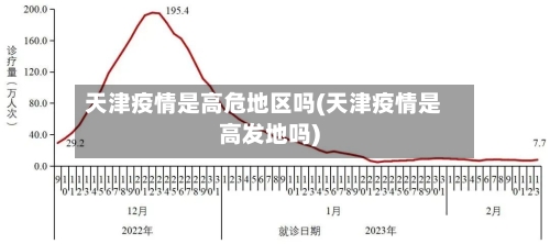 天津疫情是高危地区吗(天津疫情是高发地吗)