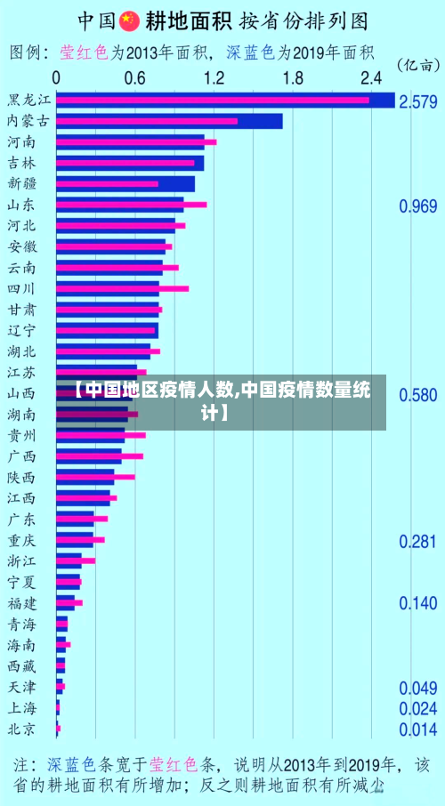 【中国地区疫情人数,中国疫情数量统计】-第2张图片