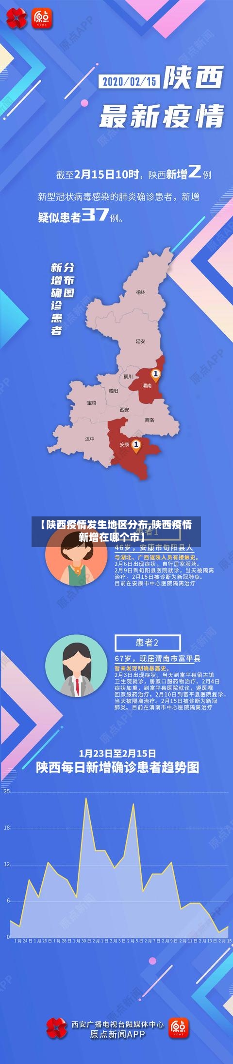 【陕西疫情发生地区分布,陕西疫情新增在哪个市】