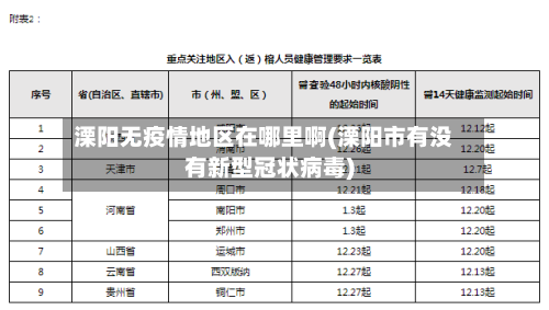 溧阳无疫情地区在哪里啊(溧阳市有没有新型冠状病毒)-第2张图片