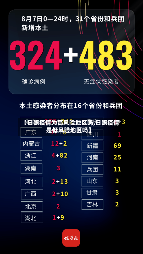 【日照疫情为高风险地区吗,日照疫情是低风险地区吗】