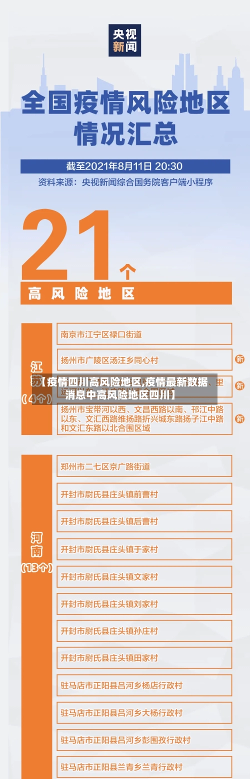 【疫情四川高风险地区,疫情最新数据消息中高风险地区四川】-第2张图片