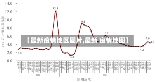 【最新疫情地区图片,最新 疫情地图】