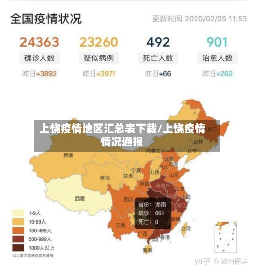 上饶疫情地区汇总表下载/上饶疫情情况通报