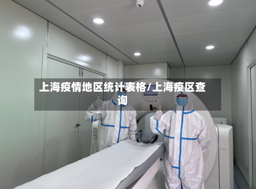 上海疫情地区统计表格/上海疫区查询