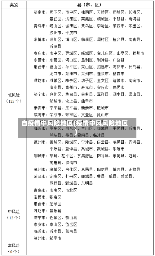 自疫情中风险地区(疫情中风风险地区)-第2张图片