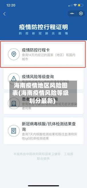 海南疫情地区风险图表(海南疫情风险等级划分最新)