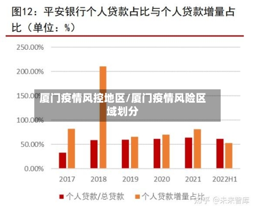 厦门疫情风控地区/厦门疫情风险区域划分-第2张图片