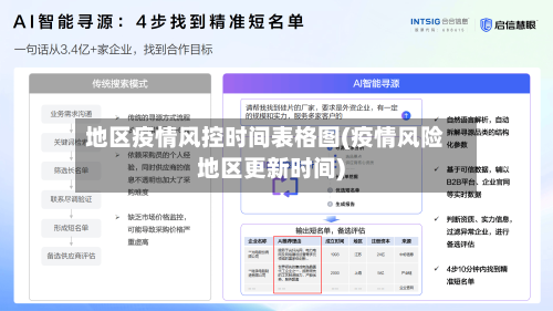 地区疫情风控时间表格图(疫情风险地区更新时间)-第2张图片