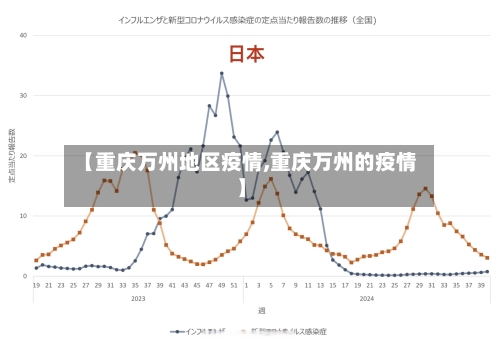 【重庆万州地区疫情,重庆万州的疫情】