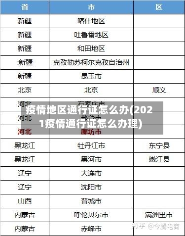 疫情地区通行证怎么办(2021疫情通行证怎么办理)