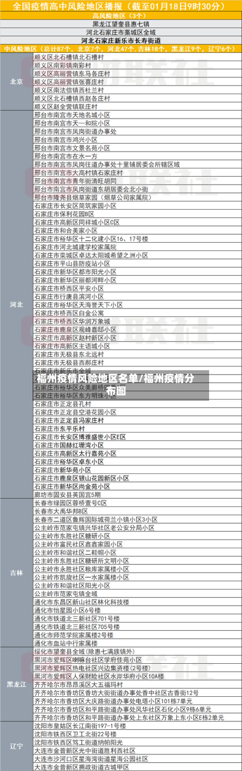 福州疫情风险地区名单/福州疫情分布图-第2张图片