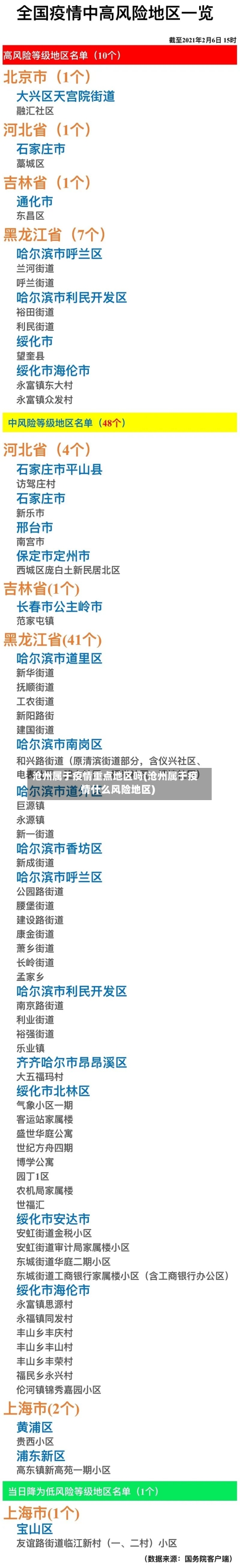 沧州属于疫情重点地区吗(沧州属于疫情什么风险地区)