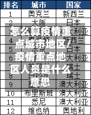怎么算疫情重点城市地区/疫情重点地区人员是什么意思-第2张图片