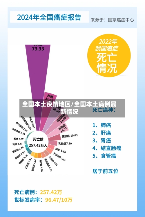 全国本土疫情地区/全国本土病例最新情况